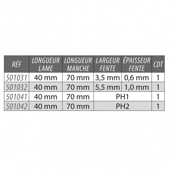 Tournevis Plat Court Lame Traversante 5,5x40mm KARX