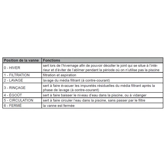 Groupe de filtration 0.6CV 11m³/h Ø450mm vanne Top 6 voies STEINER