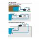 Pompe Filtration Piscine Hors Sol et Enterrée 2200W - 31m³/h Auto amorçante STEINER