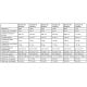 Groupe de filtration 1.2CV 20m³/h Ø635mm vanne Top 6 voies STEINER