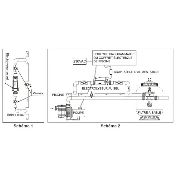 Electrolyseur au sel générateur de chlore 12g/h pour piscine Max 50mᵌ STEINER